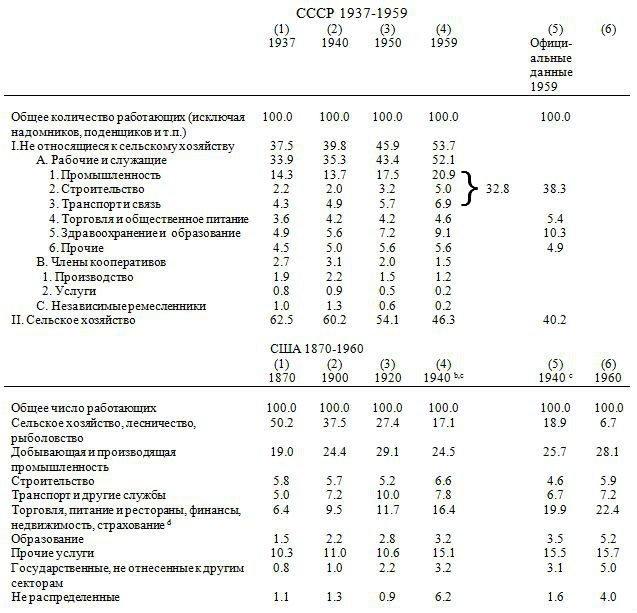Особенности индустриализации в плановой экономике: Сравнение Советского Союза и Соединенных Штатов () Особенности индустриализации в плановой экономике: Сравнение Советского Союза и Соединенных Штатов