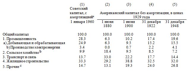 Особенности индустриализации в плановой экономике: Сравнение Советского Союза и Соединенных Штатов () Особенности индустриализации в плановой экономике: Сравнение Советского Союза и Соединенных Штатов