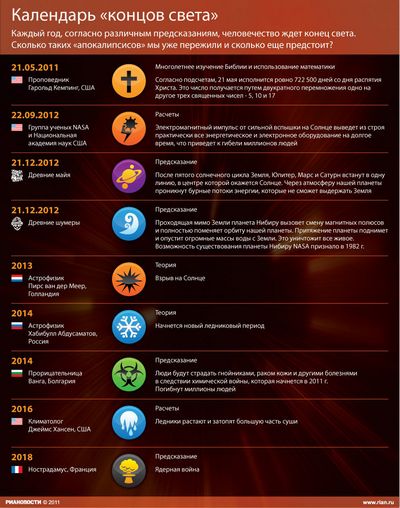 Список концов света. () Список концов света.