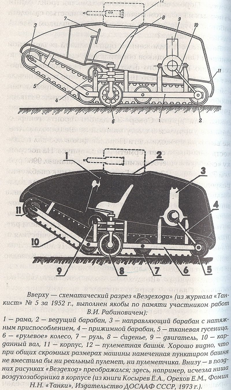 Танки Российской империи