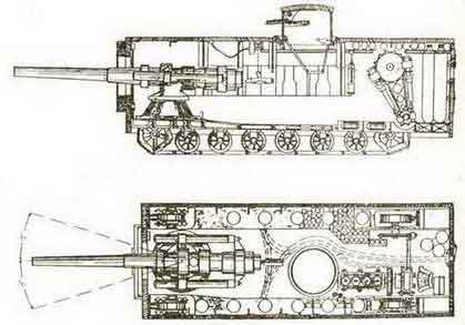 Танки Российской империи