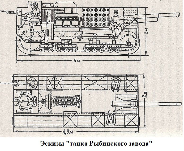 Танки Российской империи
