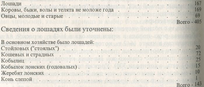 Хозяйство Псково-Печерского монастыря в 40-х годах XVII в.