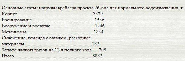 Как построить непобедимый корабль?