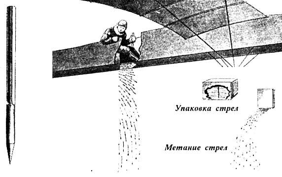 «Средневековое» оружие начала XX века