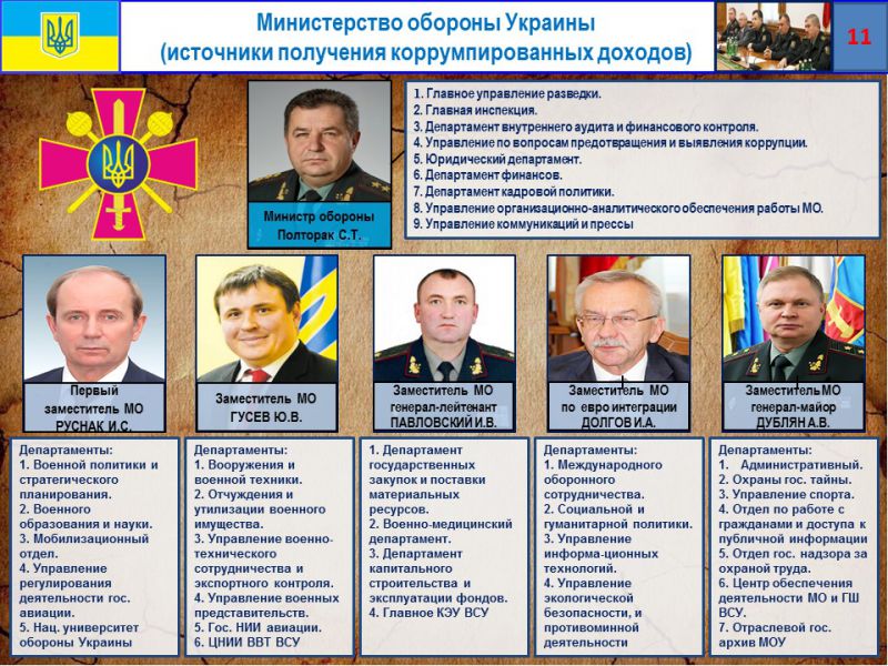 Если бы не генералы... Позорная история украинской армии