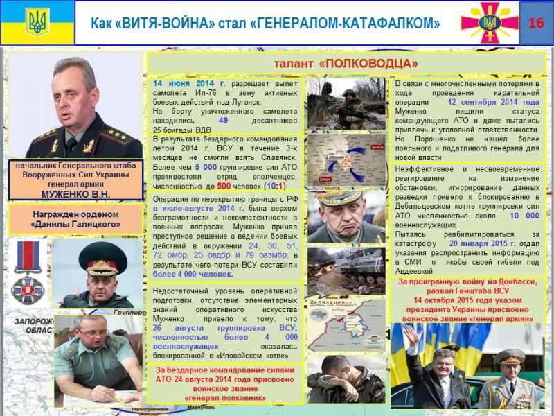 Если бы не генералы... Позорная история украинской армии