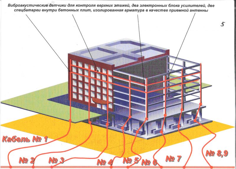 И у стен есть «уши». История одного изобретения и одного предательства