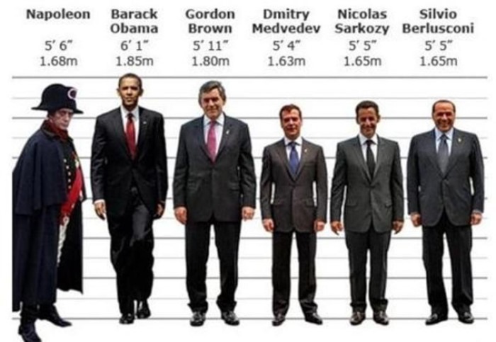 Рост мировых лидеров Рост мировых лидеров