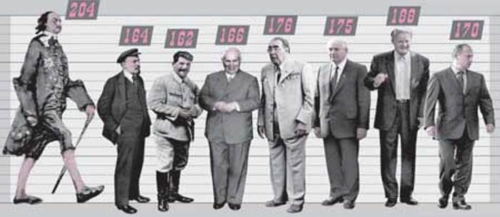 Рост российских правителей Рост российских правителей