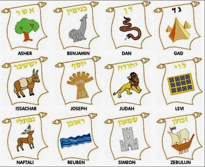 12 колен Израилевых. 12 колен Израилевых.
