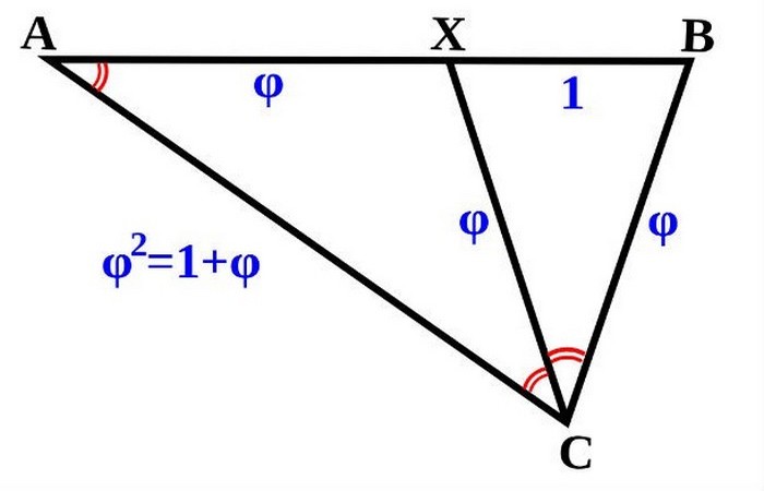 25 малоизвестных фактов о Парфеноне - одном из легендарных памятников античной архитектуры () 25 малоизвестных фактов о Парфеноне - одном из легендарных памятников античной архитектуры