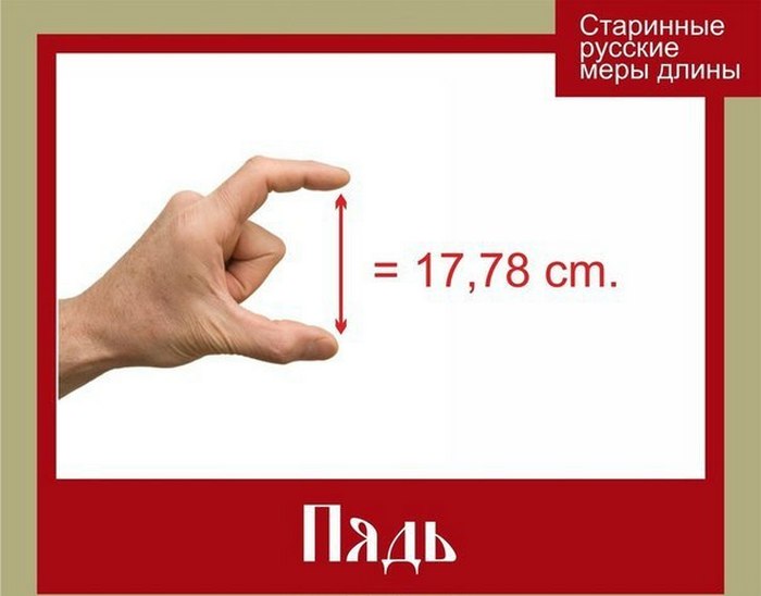 Весёлые картинки, которые наглядно демонстрируют, как выглядели старинные меры длины () Весёлые картинки, которые наглядно демонстрируют, как выглядели старинные меры длины