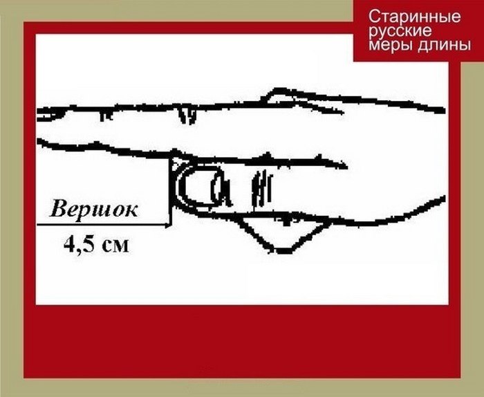 Весёлые картинки, которые наглядно демонстрируют, как выглядели старинные меры длины () Весёлые картинки, которые наглядно демонстрируют, как выглядели старинные меры длины