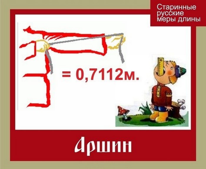 Весёлые картинки, которые наглядно демонстрируют, как выглядели старинные меры длины () Весёлые картинки, которые наглядно демонстрируют, как выглядели старинные меры длины