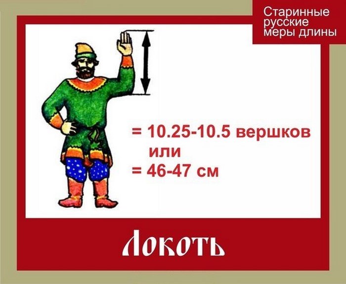 Весёлые картинки, которые наглядно демонстрируют, как выглядели старинные меры длины () Весёлые картинки, которые наглядно демонстрируют, как выглядели старинные меры длины