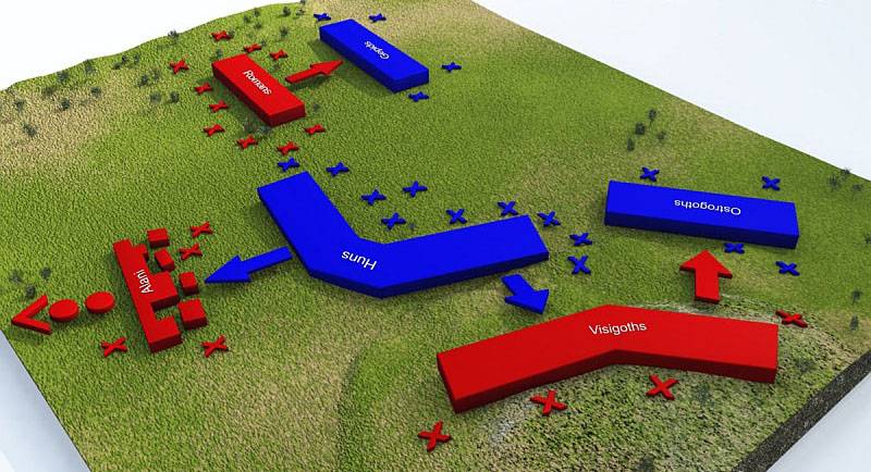 Последняя битва первого Рима