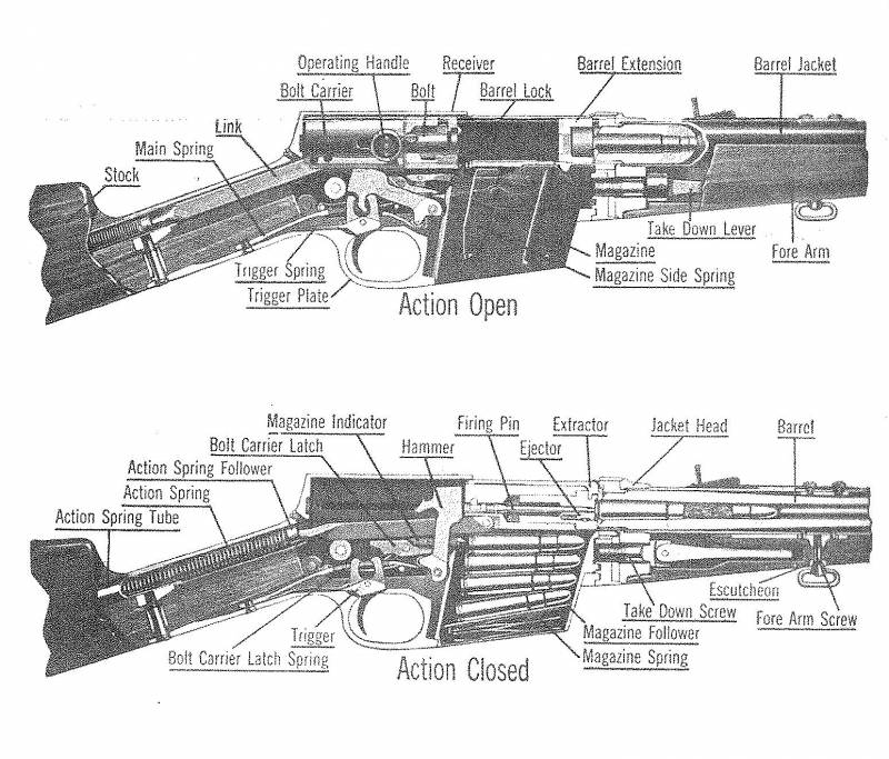 Самозарядная винтовка Remington Autoloading Rifle / Model 8 (США) Самозарядная винтовка Remington Autoloading Rifle / Model 8 (США)