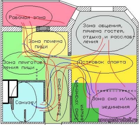 1369463242_osobennosti-zonirovaniya-doma-1