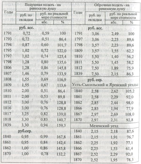 Некоторые идеологические формы социального протеста русского крестьянства в 16-17 вв. Некоторые идеологические формы социального протеста русского крестьянства в 16-17 вв.