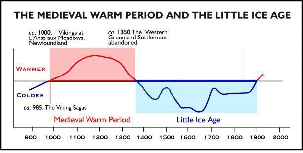 гренландия-климат