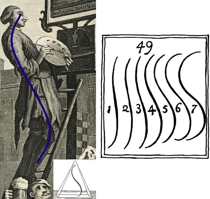 Человек, рисующий вывеску, и разные линии красоты. | Фото: uk.wikipedia.org.