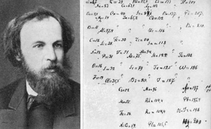 Дмитрий Менделеев и его вторая жена Анна Попова | Фото: ownlib.ru Дмитрий Менделеев и его вторая жена Анна Попова | Фото: ownlib.ru