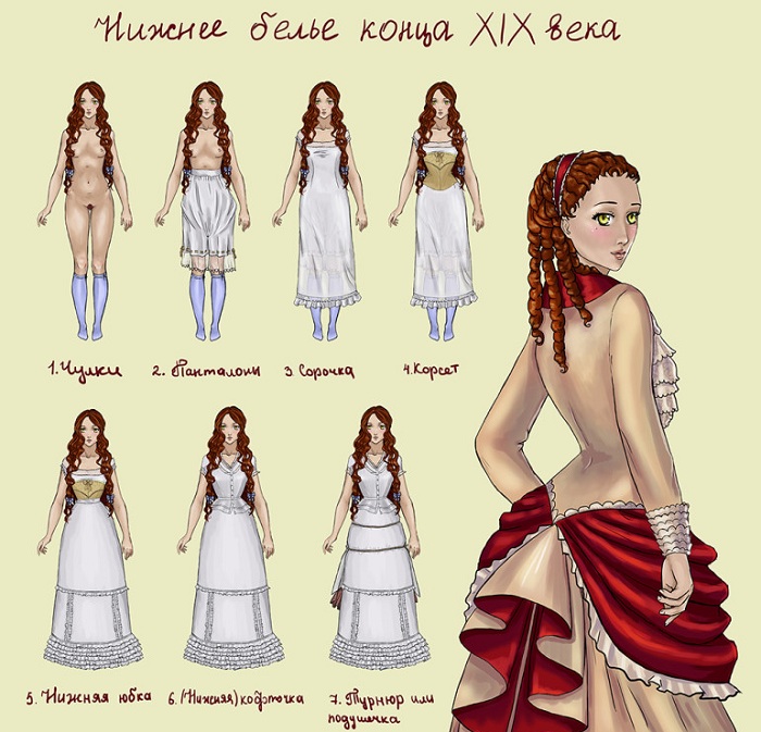 Предметы одежды, которые необходимо было надевать ежедневно в XIX веке. | Фото: timetogame.ru. Предметы одежды, которые необходимо было надевать ежедневно в XIX веке. | Фото: timetogame.ru.