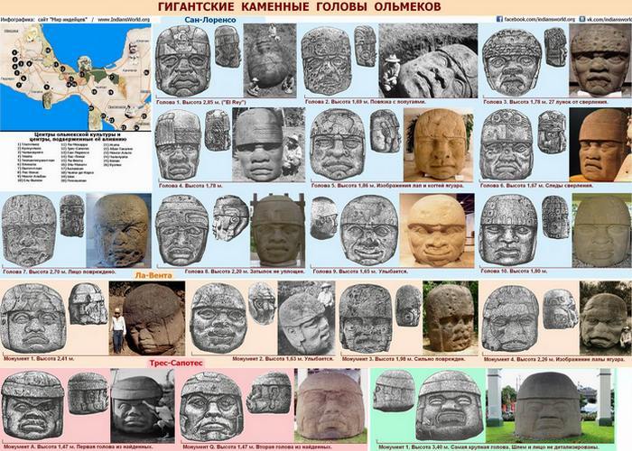 Местоположение гигантских голов./ Фото: indiansworld.org Местоположение гигантских голов./ Фото: indiansworld.org