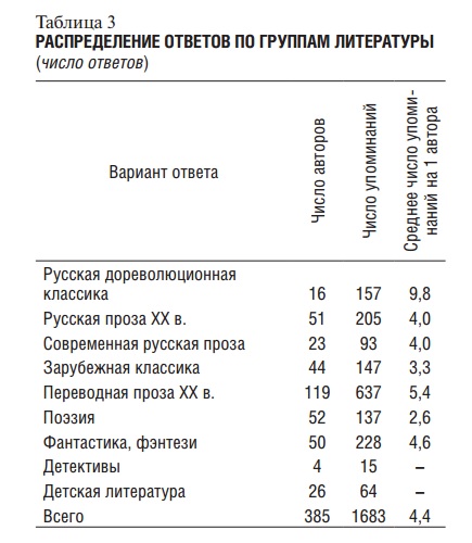 литература-3