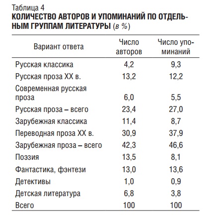 литература-4