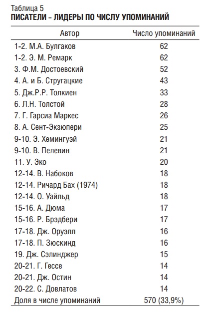 литература-5