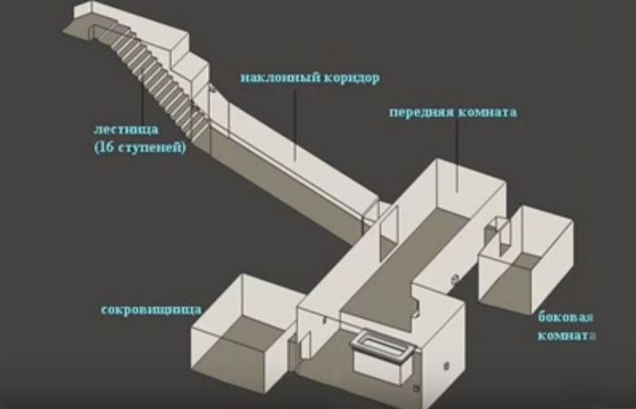 3D модель гробницы. 3D модель гробницы.