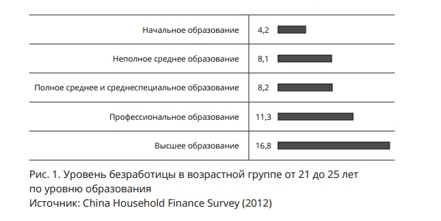 китай-учеба-1
