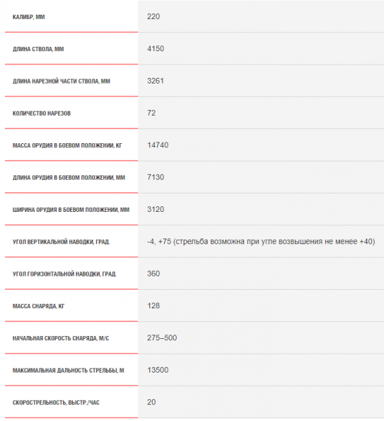 Сверхтяжёлая кувалда Второй Речи Посполитой