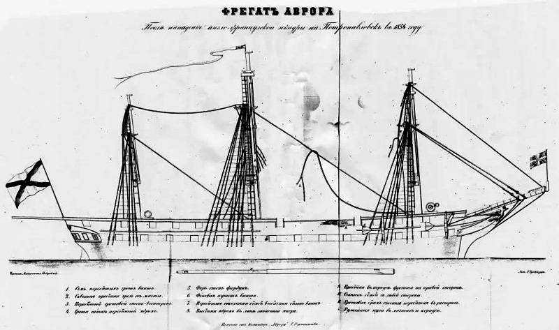 Дальневосточный рубеж Крымской войны. Оборона Петропавловска