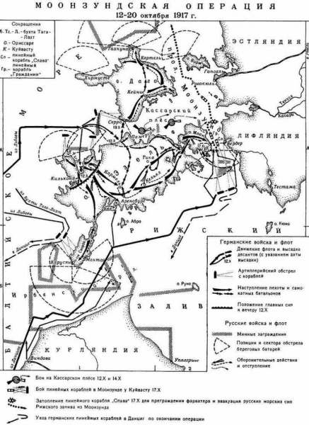 Операция «Альбион»