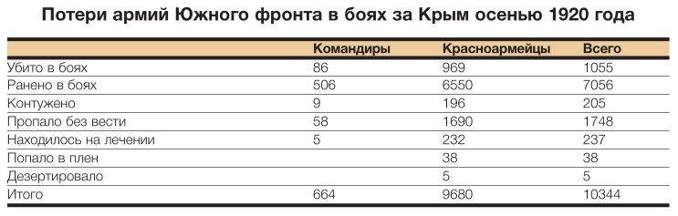 Тайны командарма Михаила Фрунзе