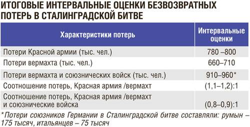 В подкопах Сталинграда