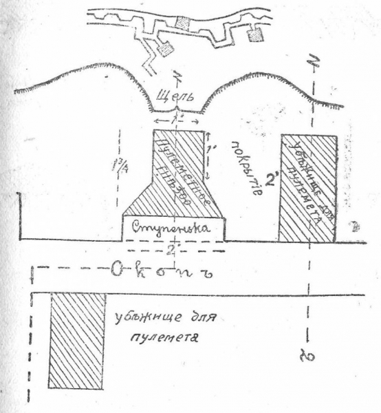 В дебрях колючей проволоки. Ч.2