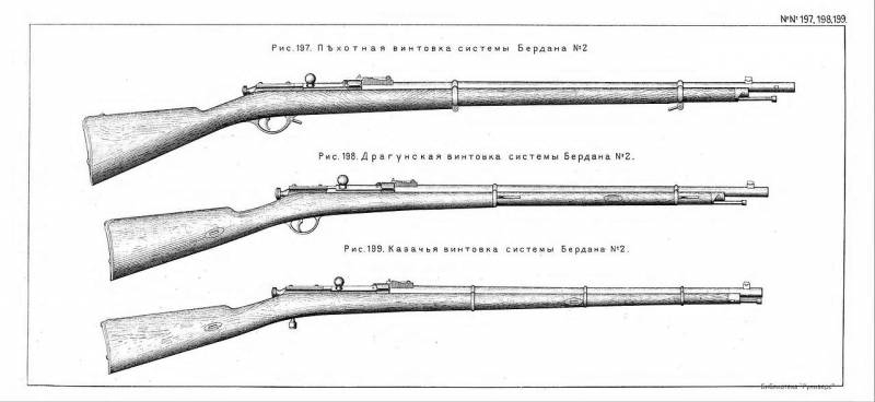 Русская армия накануне войны с Турцией