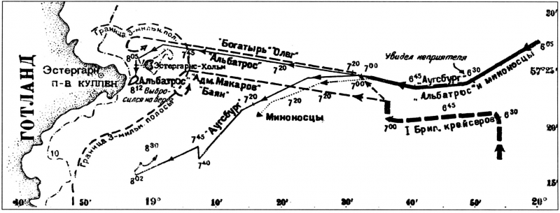 Готландский бой 19 июня 1915 г. Часть 3. Крейсера открыли огонь