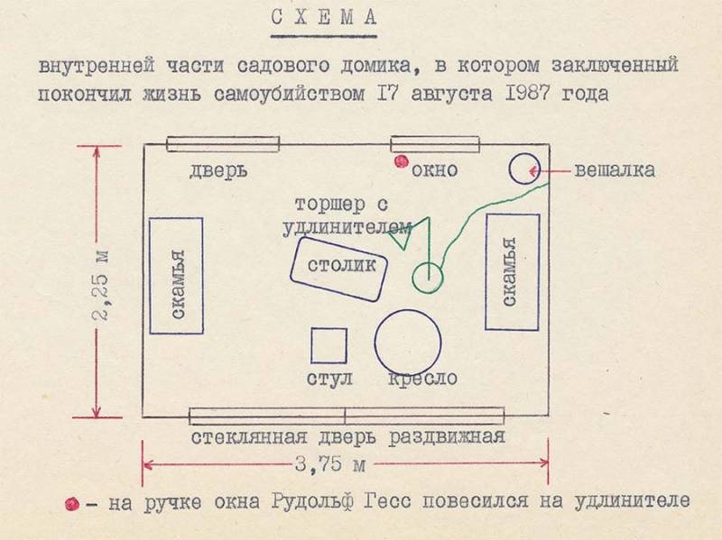 Выдержки из «Дневника надзирателя Шпандау»