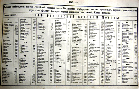 Загадочный «Брюсов календарь» 1709 года