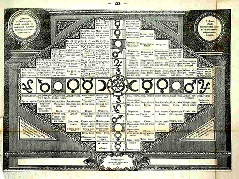 Загадочный «Брюсов календарь» 1709 года