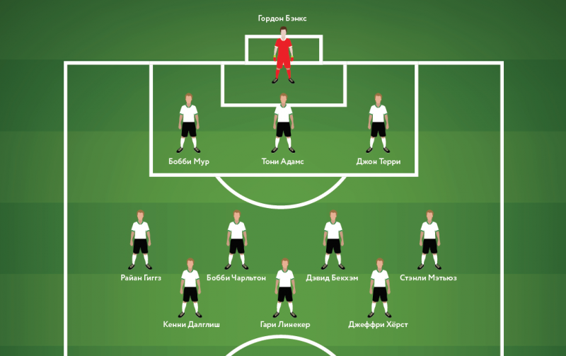 Орден Британской империи