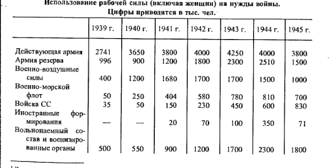 Тайна немецких потерь во Второй мировой войне. Часть I. Про Мюллера-Гиллебранда