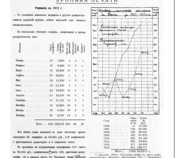 Система из 10 тысяч провокаторов царской охранки и паранойя сталинских репрессий