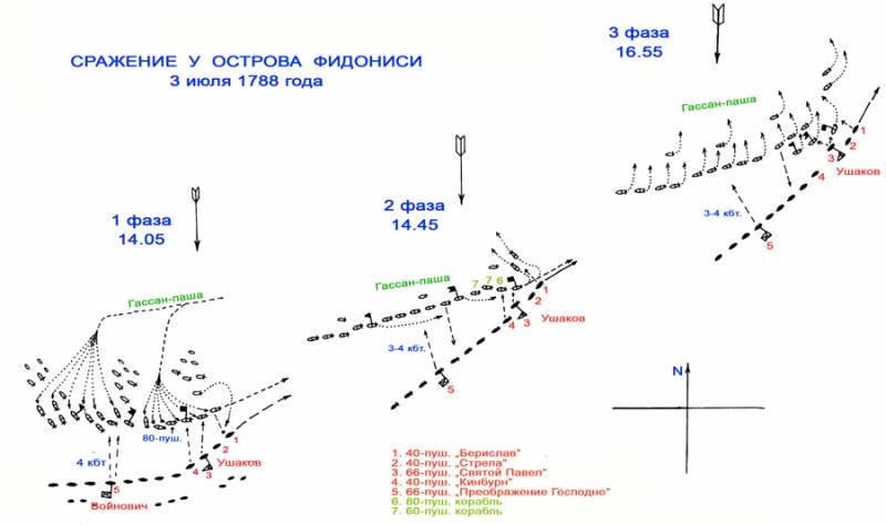 230 лет назад Ушаков разбил "Крокодила морских сражений"