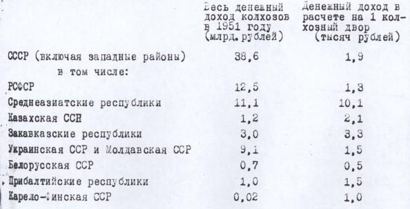 Факты против мифов: сколько платили на трудодень?